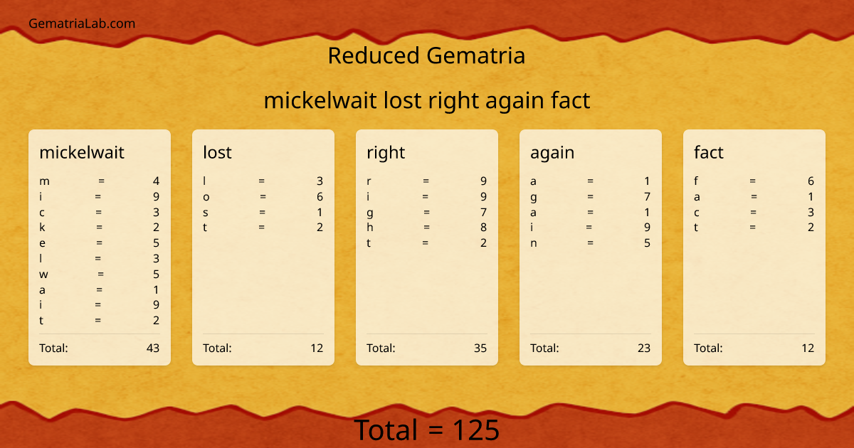 mickelwait lost right again fact in reduced Gematria